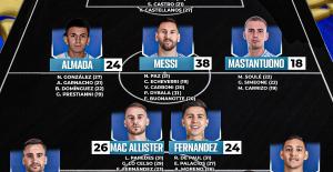 formacion
