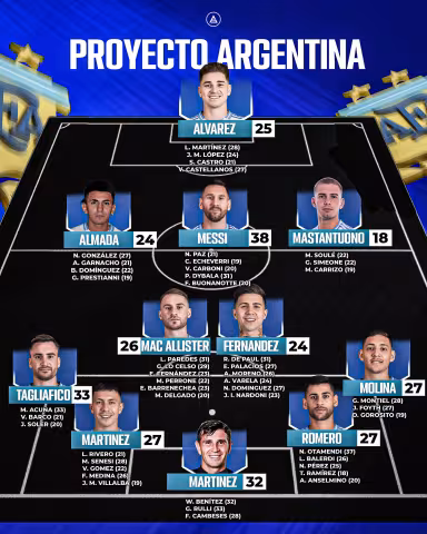 formacion